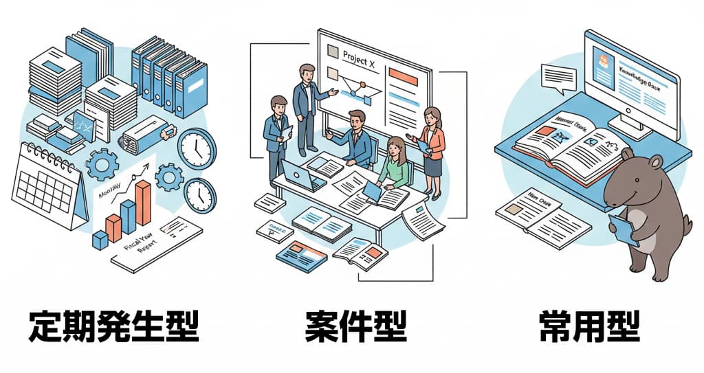 文書の性質：類型